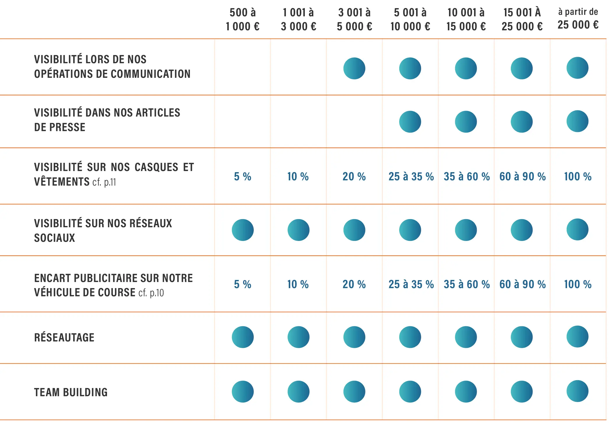 sponsoriser une equipe rallye gazelle